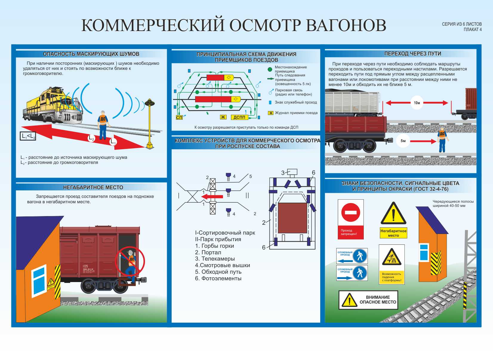 Обходить группы вагонов или локомотивов. Коммерческий осмотр вагонов. Плакат по технике безопасности в транспорте. Охрана труда приемосдатчика груза и багажа. Коммерческие неисправности вагонов.