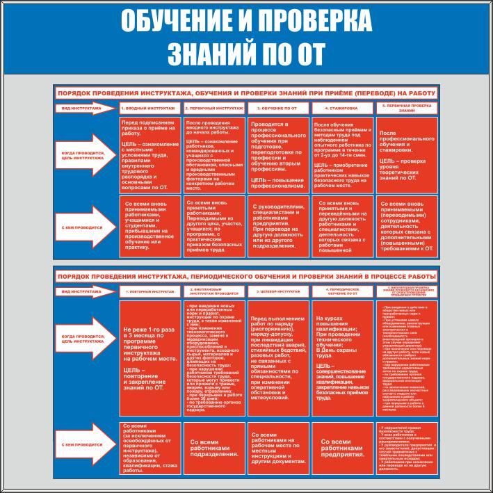 График проверки знаний по охране труда образец