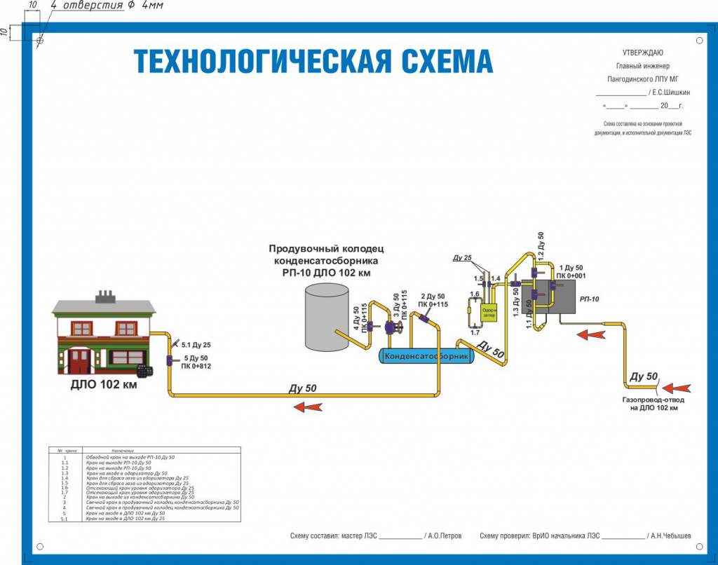 ТехСхема ГТЮ Пангодинское ЛПУМГ-17.jpg