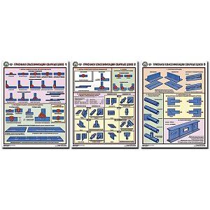 Информационный плакат Признаки классификации сварных швов