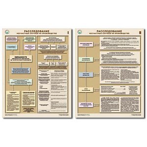 Информационный плакат Расследование насчастных случаев на производстве